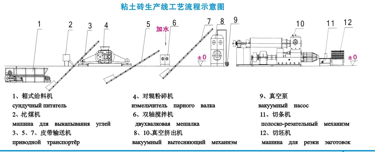 ua(chn)